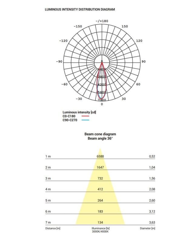 Точковий світильник Nowodvorski CL IOS LED 20W, 3000K, 36° WHITE CN