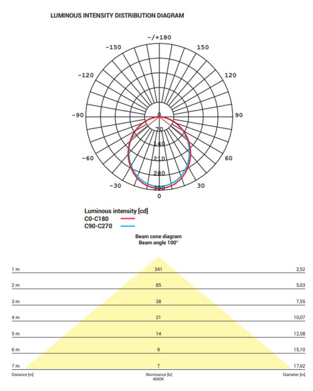 Точковий світильник Nowodvorski CL KOS LED 10W, 4000K WHITE CN